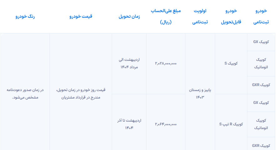 آغاز پیش فروش سایپا برای متقاضیان سامانه یکپارچه+ شرایط ثبت‌نام