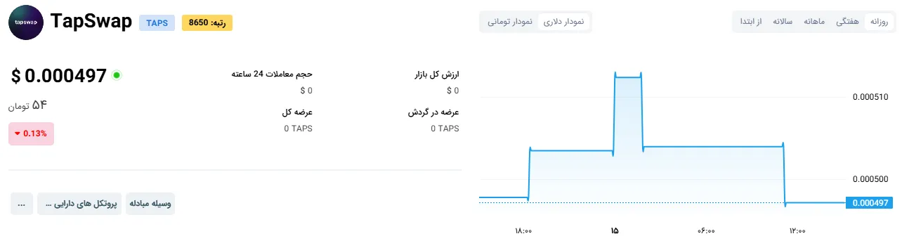 تپ سواپ 15 آبان تپ سواپ 15 آبان