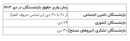 جدول جدید تاریخ واریز حقوق بازنشستگان منتشر شد