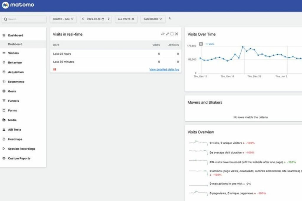چگونه از اطلاعات گوگل آنالیتیکس بکاپ بگیریم؟