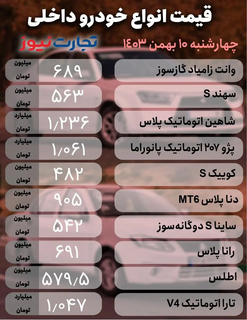 خودرو داخلی   بهمن10_page-0001 خودرو داخلی   بهمن10_page-0001