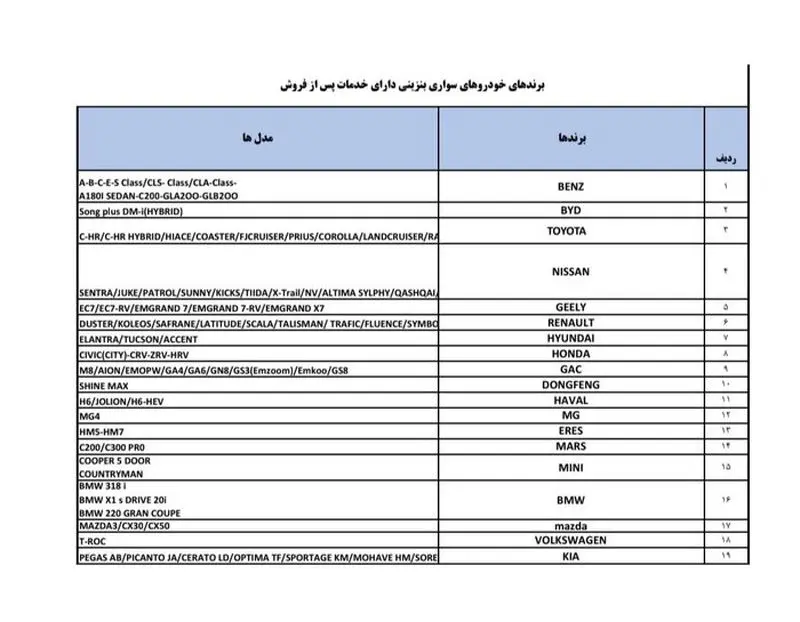 واردات خودرو