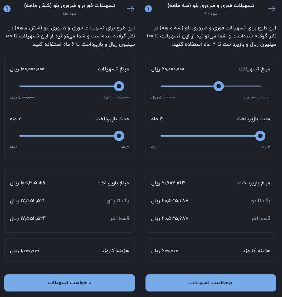 چگونه از بلوبانک وام بگیریم؟ چگونه از بلوبانک وام بگیریم؟