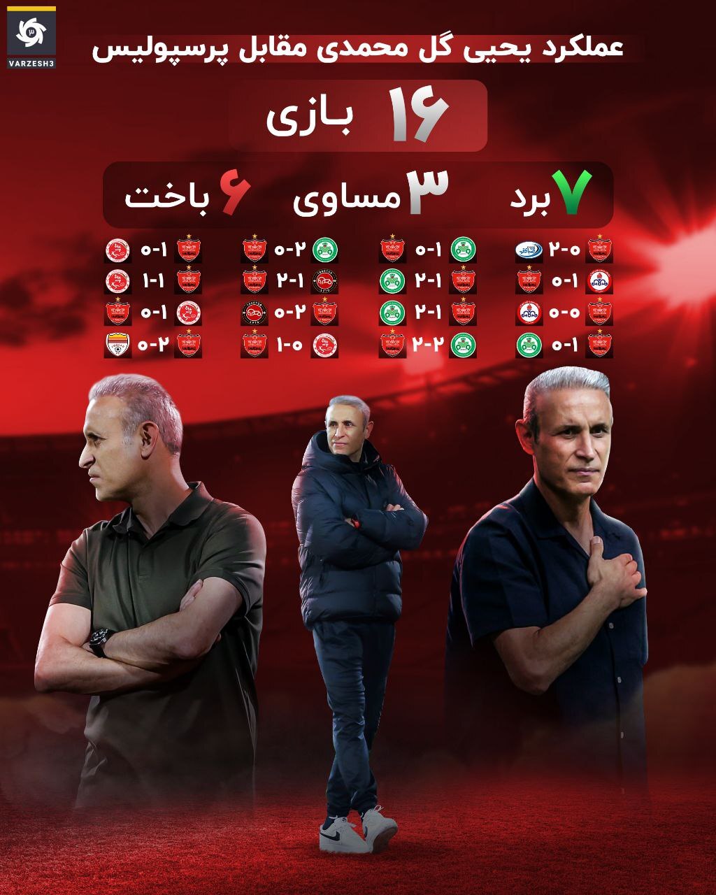 عملکرد یحیی گل‌محمدی مقابل پرسپولیس