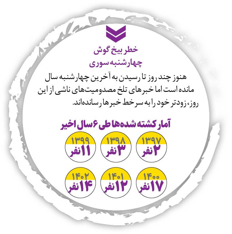 چرا چهارشنبه سوری به میدان جنگ تبدیل شد؟ ۵۹ نفر در ۶ سال گذشته جان باختند