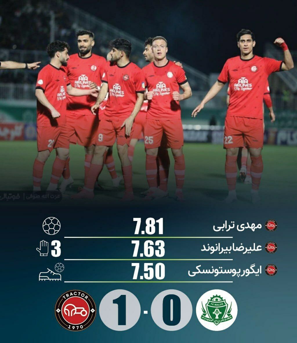 علیرضا بیرانوند بالاتر از همه، پایین‌تر از مهدی ترابی!