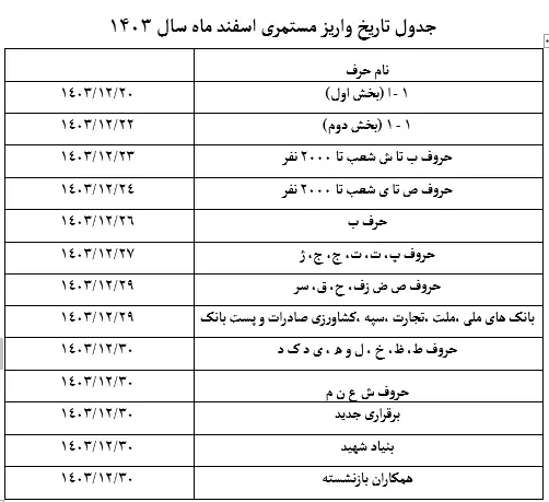 جدول تاریخ واریز حقوق مستمری بگیران بانک رفاه براساس حروف الفبا ۱۴۰۳ امروز