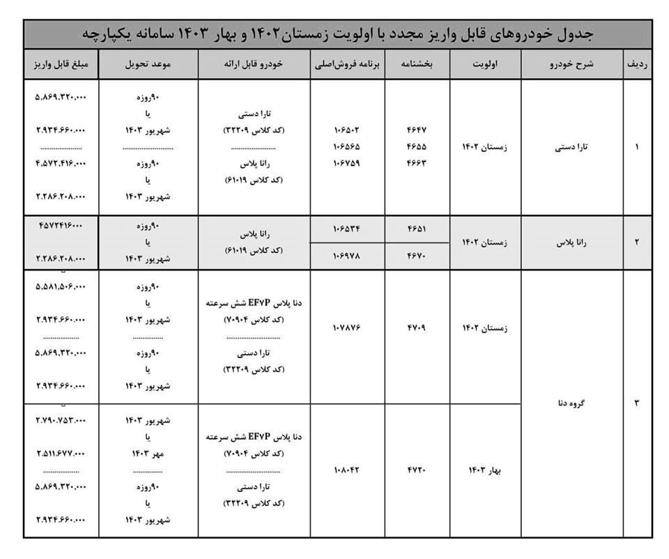فروش نقدی و تحویل 3 ماهه ایران خودرو آغاز شد / متقاضیان از فردا 1 فروردین اقدام کنند فروش نقدی و تحویل 3 ماهه ایران خودرو آغاز شد / متقاضیان از فردا 1 فروردین اقدام کنند