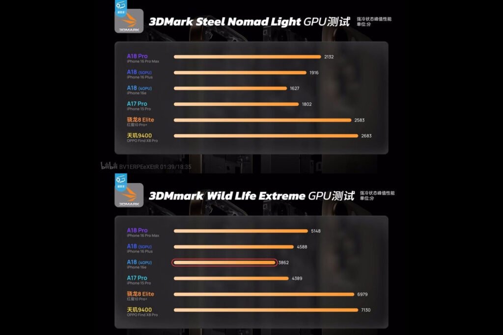 بنچمارکهای Geekbench بنچمارکهای Geekbench