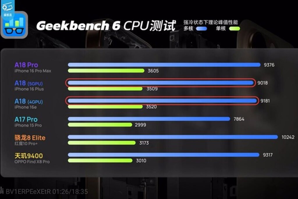 بنچمارک Geekbench 6 Metal بنچمارک Geekbench 6 Metal