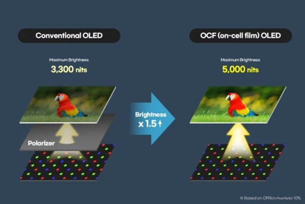 سامسونگ نمایشگر OLED موبایل با روشنایی خیره‌کننده 5000 نیت معرفی کرد
