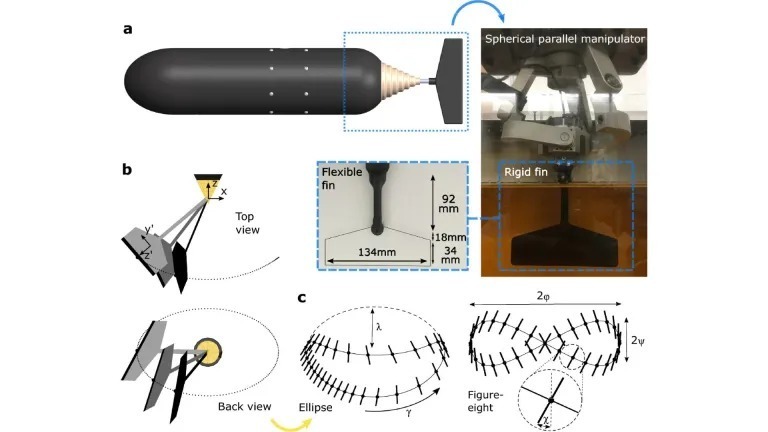 (تصویر) پهپاد‌های آبی که بهتر از ماهی‌ها شنا می‌کنند