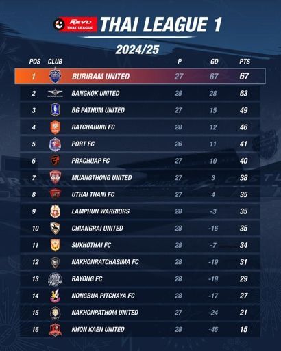 حسرت بزرگ پرسپولیسی‌ها؛ اوسمار در آستانه دومین قهرمانی متوالی