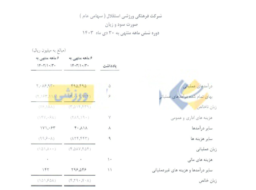 تصاویر؛ استقلال با هلدینگ خلیج فارس ۴۱۴ میلیارد زیان داد