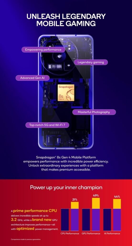 اسنپدراگون 8s نسل 4 معرفی شد؛ افزایش 49 درصدی قدرت گرافیکی