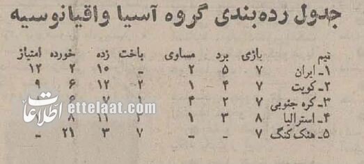 همه چیز درباره اولین صعود تیم ملی فوتبال به جام جهانی +عکس‌های منتشر نشده