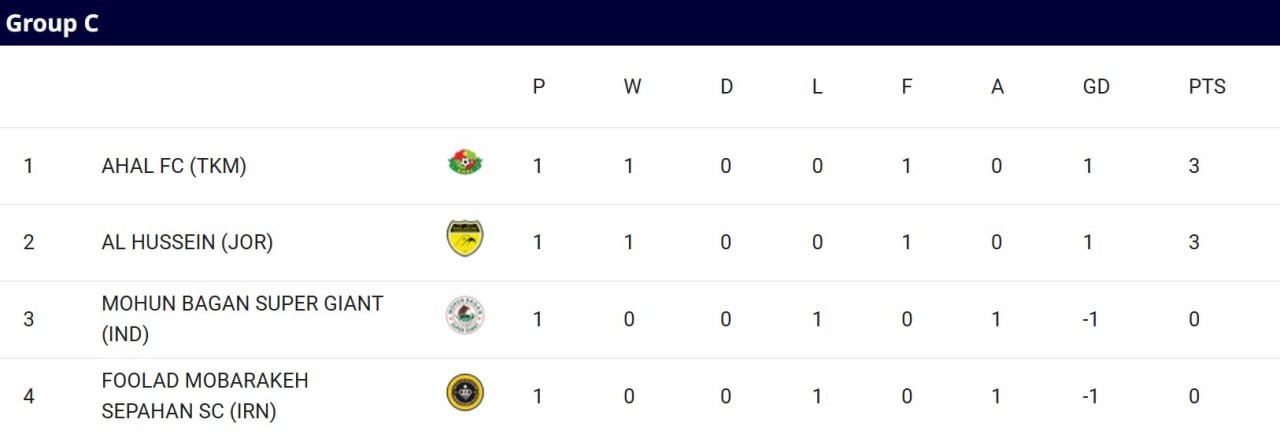 جدول گروه استقلال و سپاهان در لیگ قهرمانان آسیا