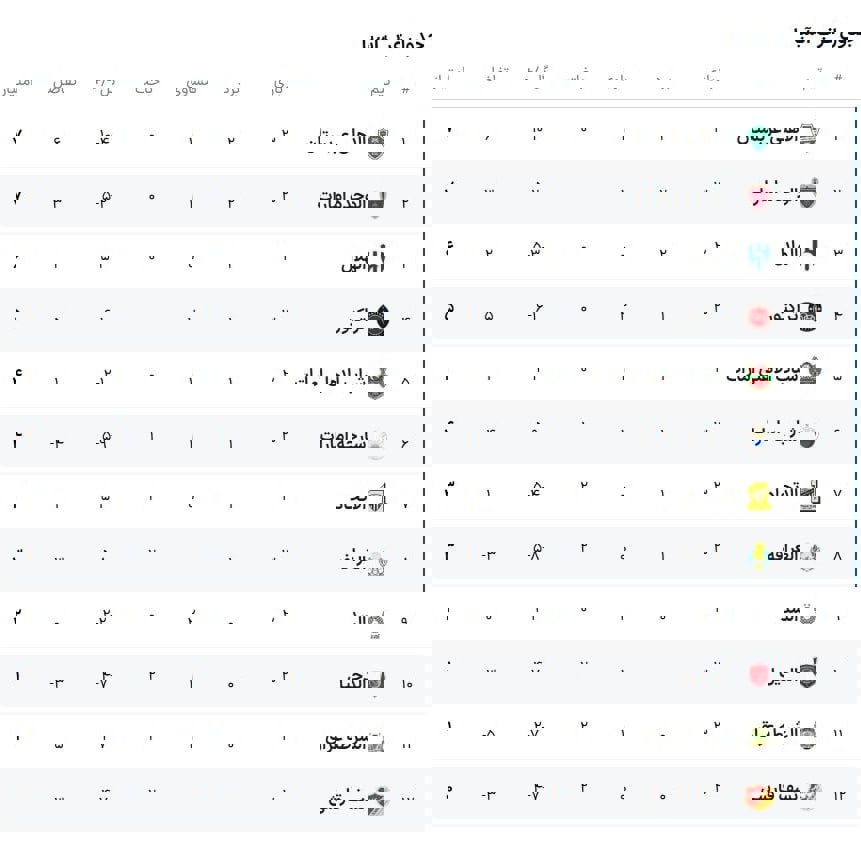 تراکتور به صدر جدول گروه خود در آسیا نزدیکتر شد تراکتور به صدر جدول گروه خود در آسیا نزدیکتر شد