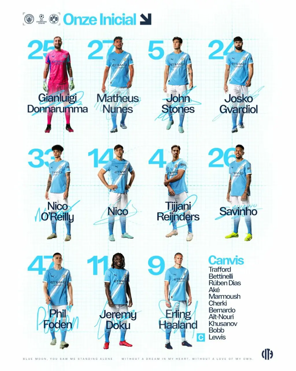 اعلام ترکیب دو تیم منچسترسیتی و دورتموند اعلام ترکیب دو تیم منچسترسیتی و دورتموند