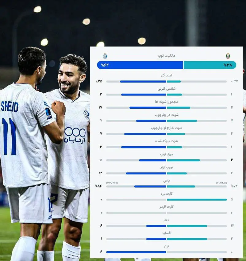 آمار بازی استقلال و الوحدات (عکس) آمار بازی استقلال و الوحدات (عکس)