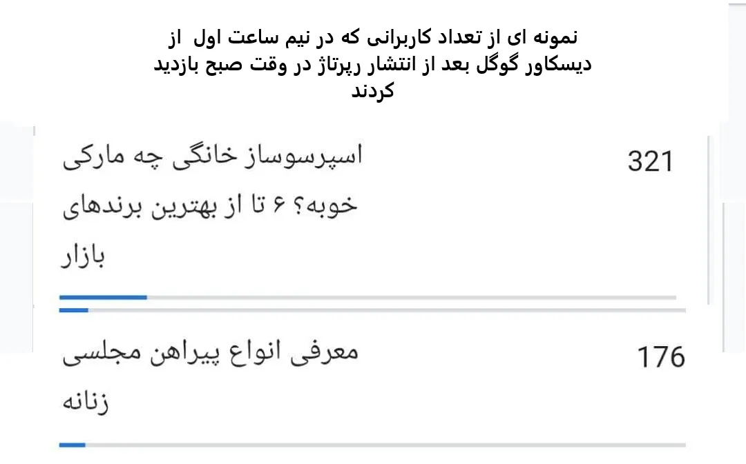 رپرتاژ در دیسکاور گوگل