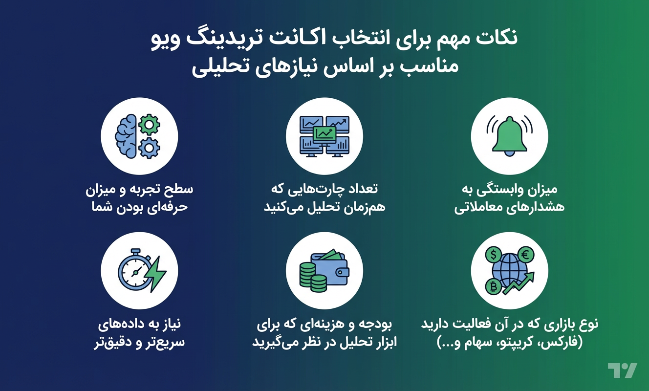 نکات مهم برای انتخاب اکانت تریدینگ ویو مناسب بر اساس نیازهای تحلیلی