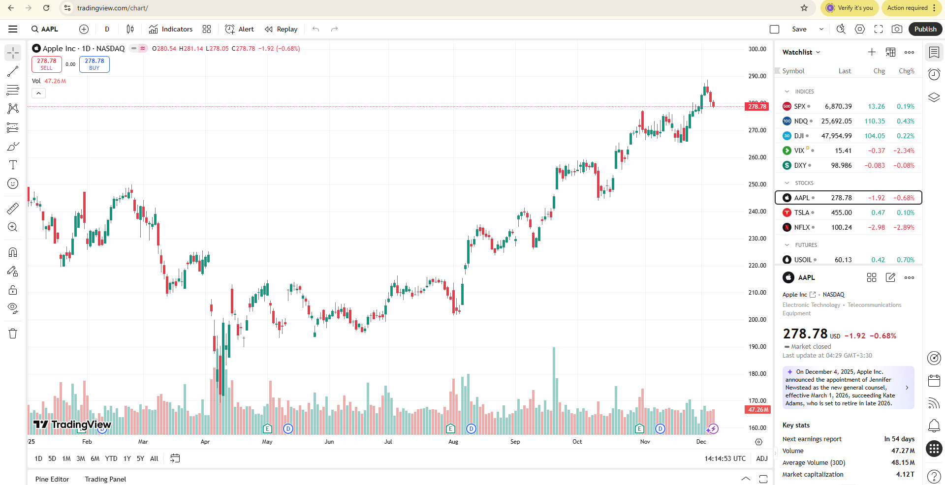 تصویری از برنامه تریدینگ ویو