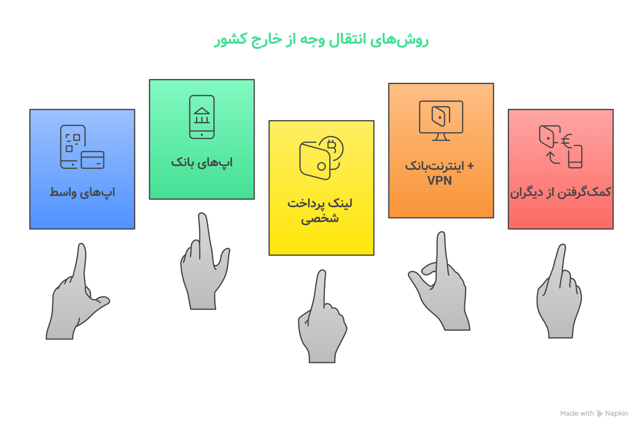رمز پویا و دسترسی به گوشی ایرانی رمز پویا و دسترسی به گوشی ایرانی