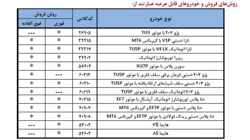 پیش&zwnj;فروش ۱۳ محصول ایران&zwnj;خودرو آغاز شد