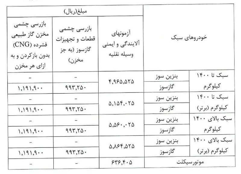 قیمت معاینه فنی 1405 قیمت معاینه فنی 1405