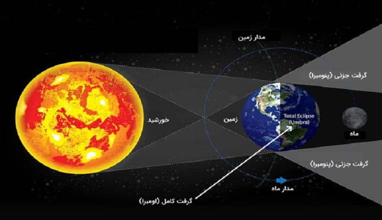 امشب منتظر این پدیده جذاب و نادر باشید+جزئیات