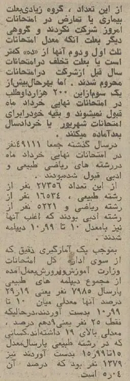 اضطراب ۲۰۰ هزار نفری برای گرفتن دیپلم در تهران! اضطراب ۲۰۰ هزار نفری برای گرفتن دیپلم در تهران!