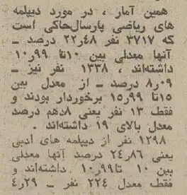 اضطراب ۲۰۰ هزار نفری برای گرفتن دیپلم در تهران! اضطراب ۲۰۰ هزار نفری برای گرفتن دیپلم در تهران!