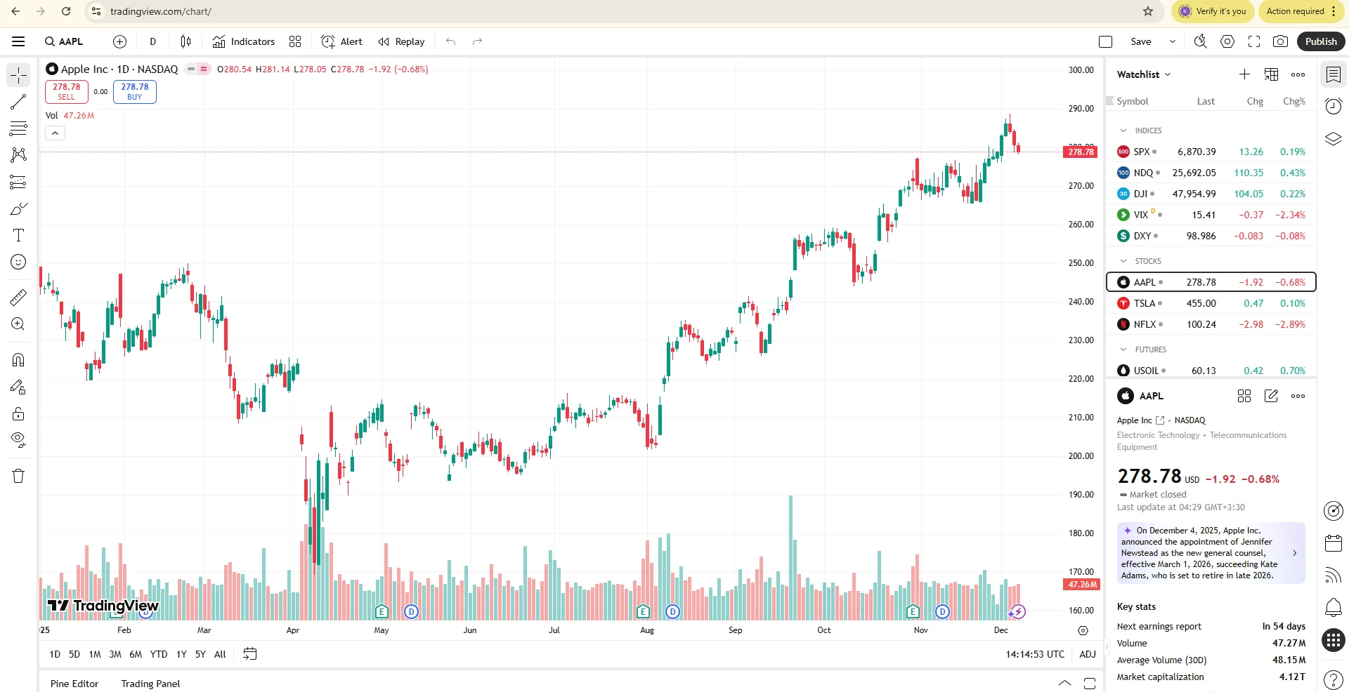 تصویری از برنامه تریدینگ ویو